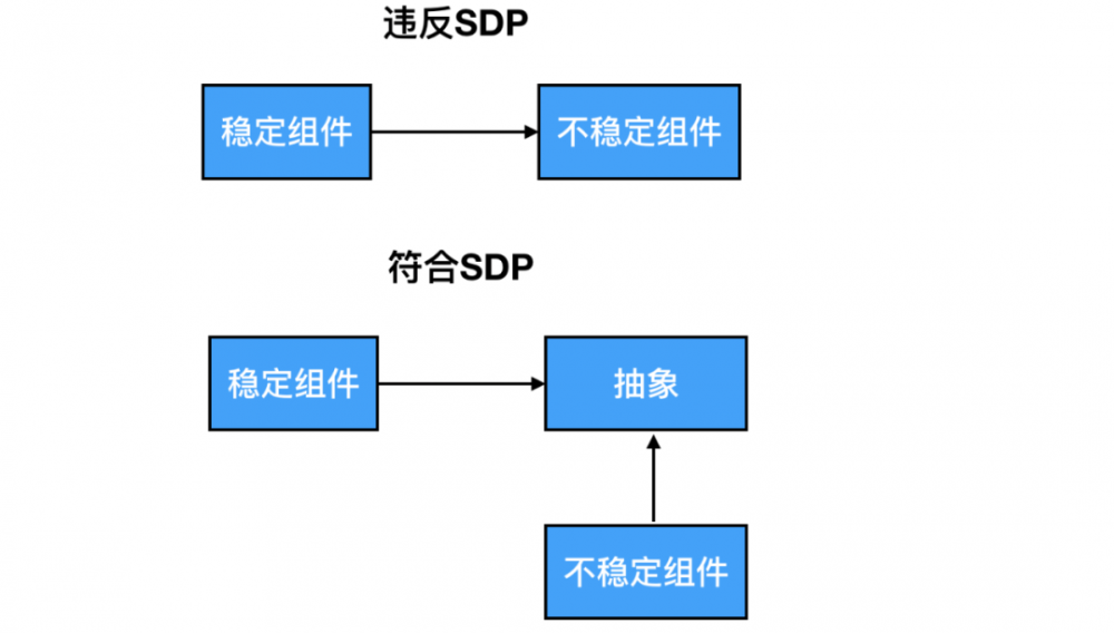 万字长文！Go 后台项目架构思考与重构