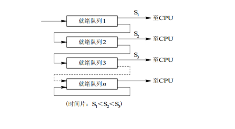 Java面试？操作系统-进程与线程