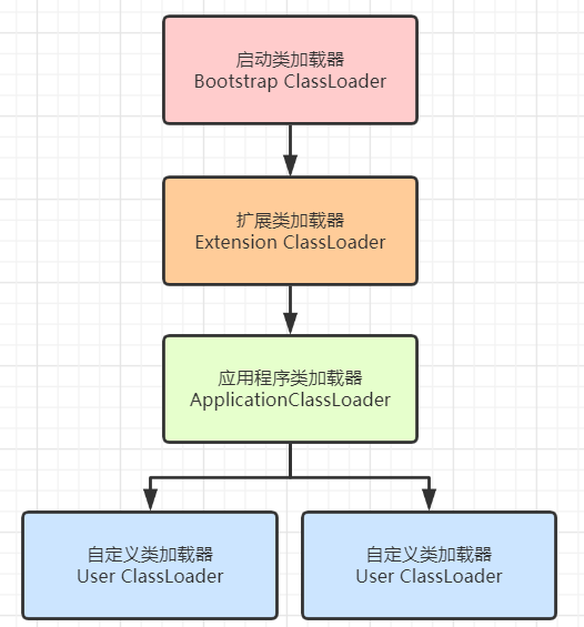 浅显易懂的带你掌握双亲委派模型