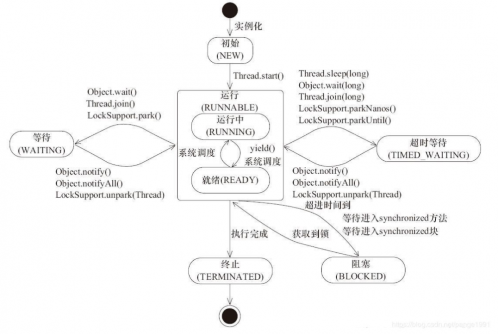 重启大法好！线上常见问题排查手册