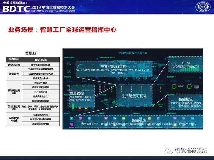 不是你需要中台，而是一名合格的架构师（附各大厂中台建设PPT）