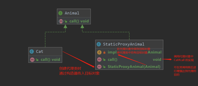 你必须会的 JDK 动态代理和 CGLIB 动态代理