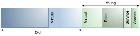 【译】Java SE 14 Hotspot 虚拟机垃圾回收调优指南