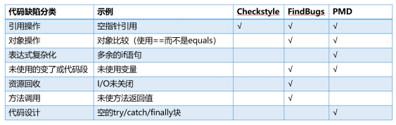 静态代码扫描实践