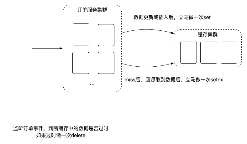 饿了么“核心交易系统”微服务化5年演化史！20页ppt，万字长文干货！