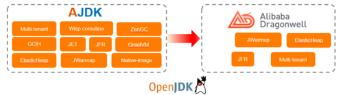 Java 正青春：现状与技术趋势报告