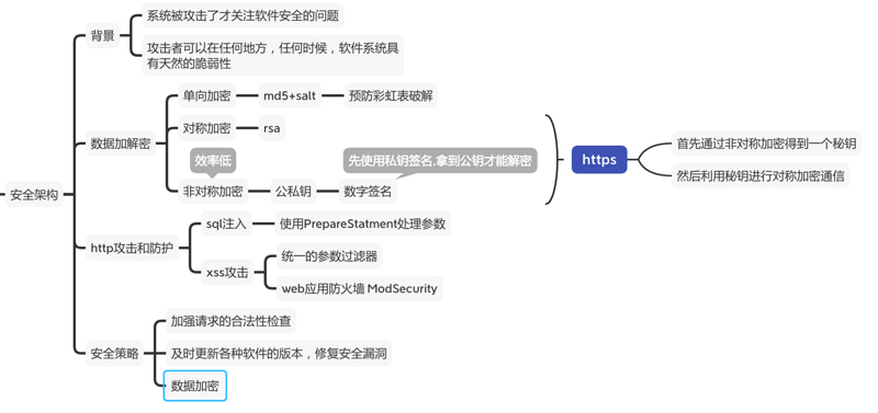 面试刷题27:程序员如何防护java届的新冠肺炎？