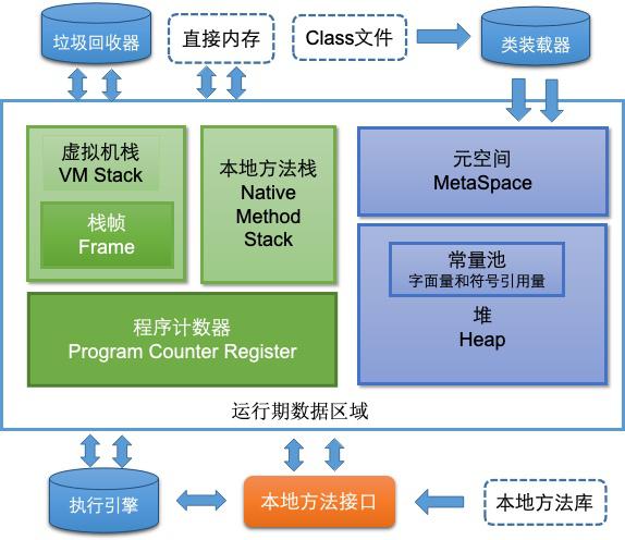 深入浅出 JVM （一）