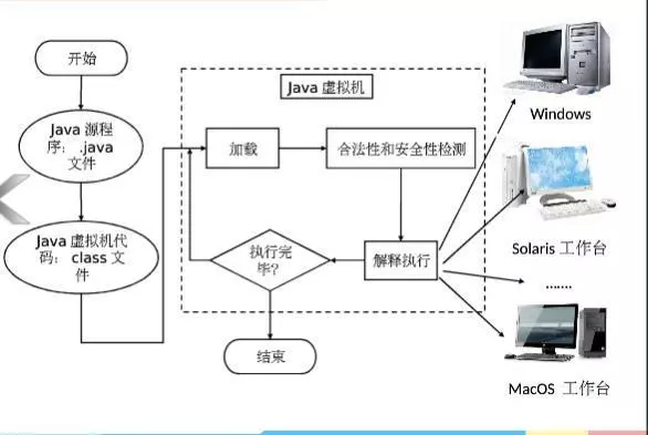 Spring Boot + Vue.js 实现前后端分离（附源码）