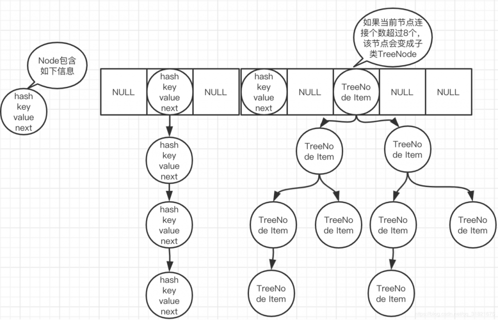 靠一个HashMap的讲解打动了头条面试官，我的秘诀是...