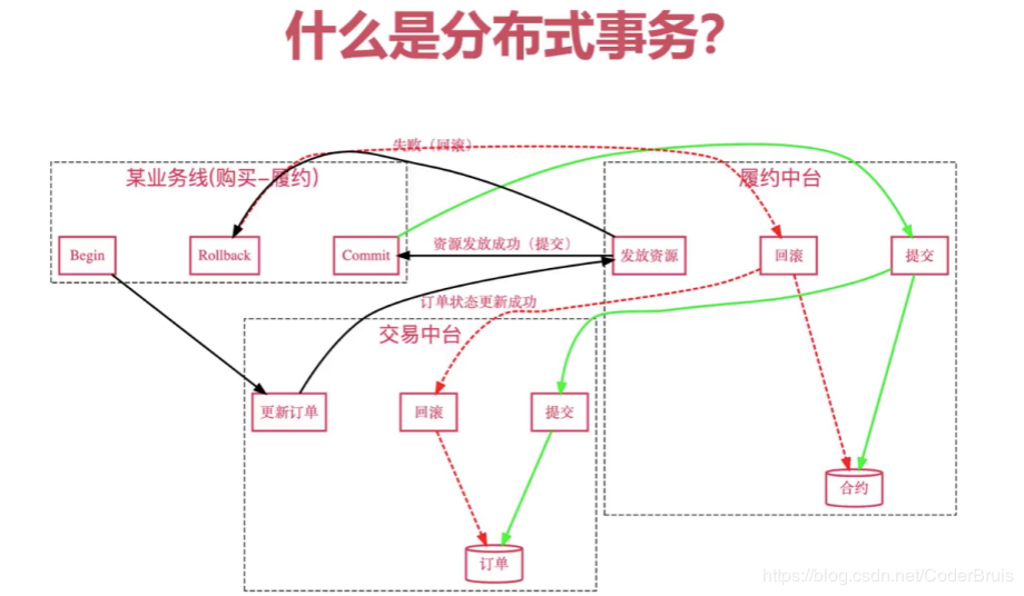 一篇文章快速深入学习ThreadLocal