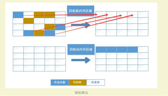 java程序猿面试系列之jvm专题