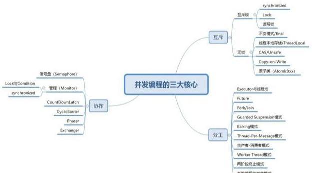 高并发环境下如何优化Tomcat性能？看完你就懂了！