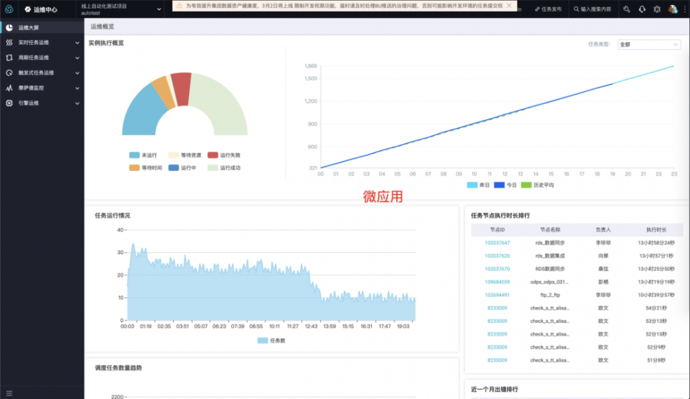 重新定义研发模式，DataWorks 前端架构演进与 Serverless 实践之路