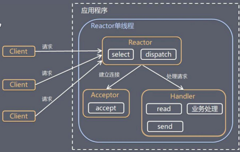 Netty快速上手：Netty没有你想象的那么难