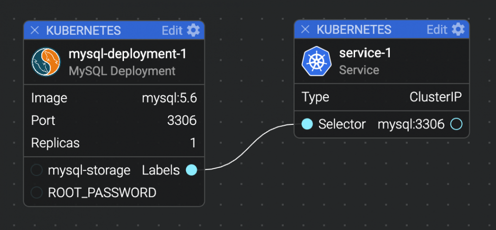 可视化 Kubernetes 微服务应用