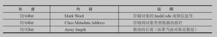 Java中的锁原理、锁优化、CAS、AQS详解！