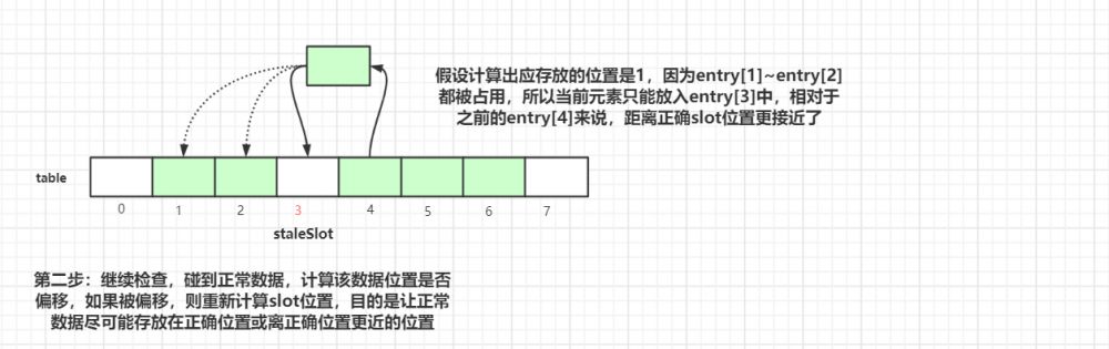 面试官：小伙子，听说你看过ThreadLocal源码？（万字图文深度解析ThreadLocal）