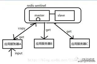 微服务平台改造落地解决方案设计