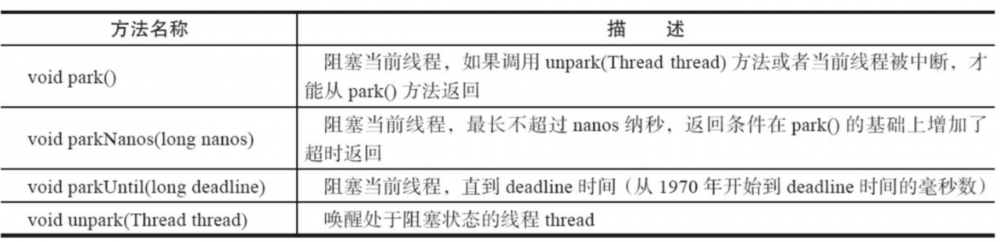 单怼多线程，100到面试题，你能答上几个？（附答案）