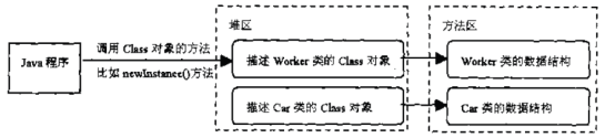 java程序猿面试系列之jvm专题