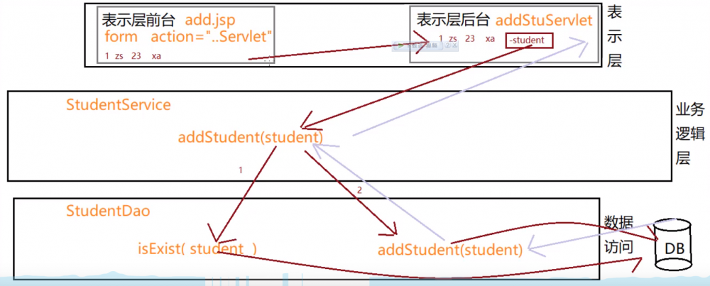 JavaWeb 学习总结