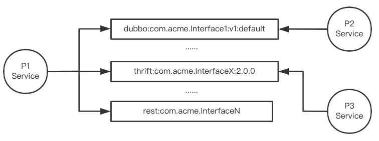 GitHub 超 32,000 Star！火了近十年的阿里开源项目 Apache Dubbo 云原生实践