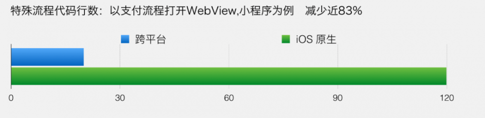 微信支付的软件架构有多牛....