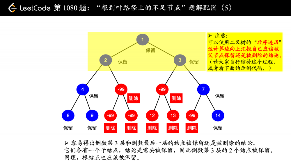 「力扣」第 1080 题：根到叶路径上的不足节点