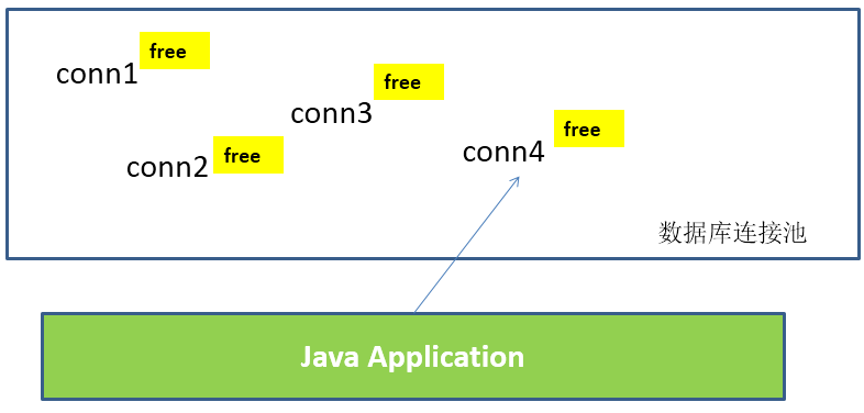 JavaWeb 学习总结