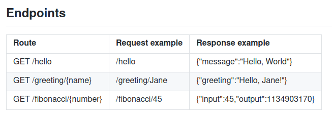 后端程序员一定要看的语言大比拼：Java vs. Go vs. Rust