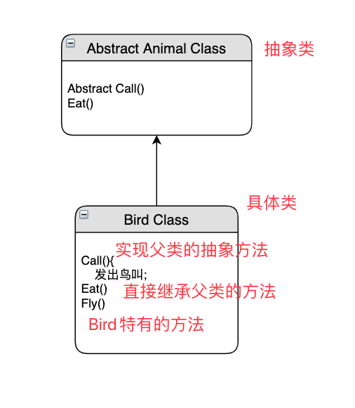 Java学习笔记之二——继承与接口