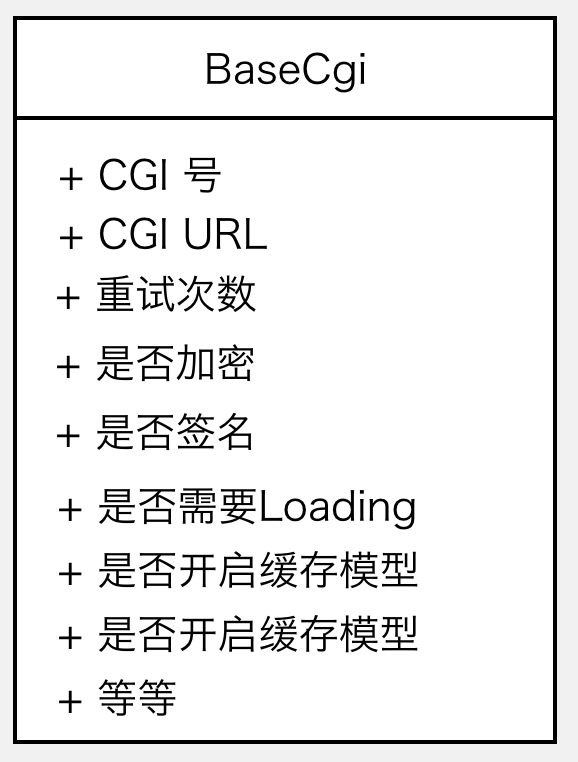 微信支付的软件架构有多牛....