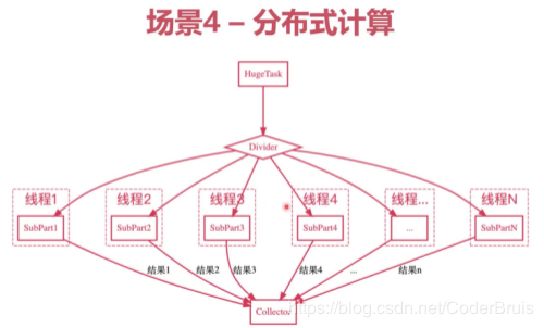 一篇文章快速深入学习ThreadLocal