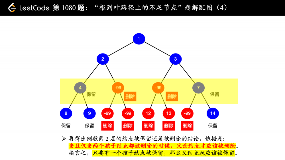 「力扣」第 1080 题：根到叶路径上的不足节点