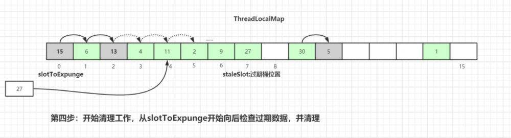 面试官：小伙子，听说你看过ThreadLocal源码？（万字图文深度解析ThreadLocal）