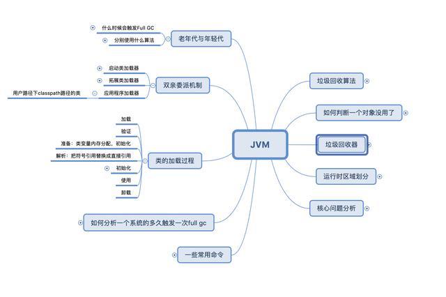 光说面试难，9张思维导图，总结Java面试核心知识点，你是否也复习到这样