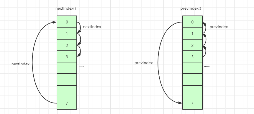 面试官：小伙子，听说你看过ThreadLocal源码？（万字图文深度解析ThreadLocal）