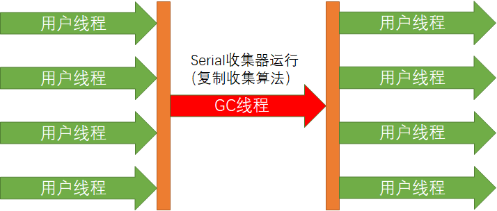 JVM详解-类加载与对象实例