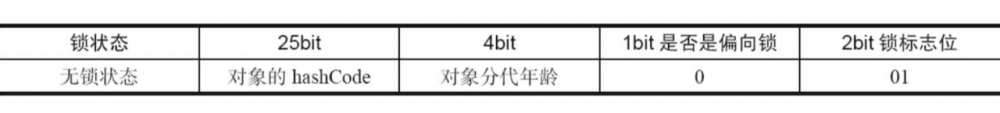 单怼多线程，100到面试题，你能答上几个？（附答案）