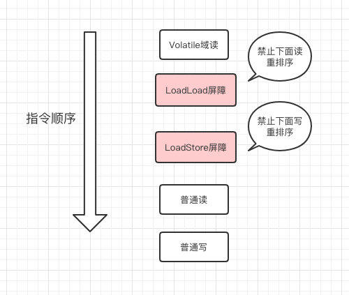 面试官没想到一个Volatile，我都能跟他扯半小时