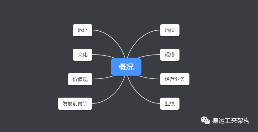 如何巧妙回答对用人单位的了解？| 面试答题篇Ⅱ