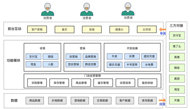 解决问题黄金三步：定义问题—分解问题—归