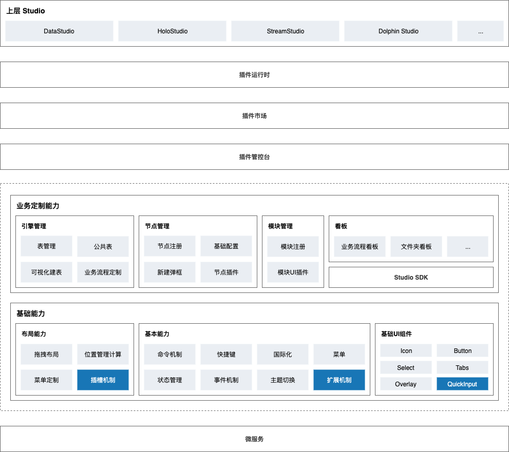 重新定义研发模式，DataWorks 前端架构演进与 Serverless 实践之路