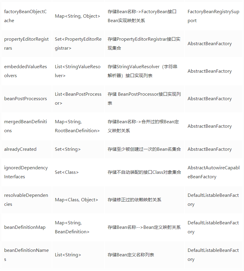 彻底理解 SpringIOC、DI，这篇文章就够了