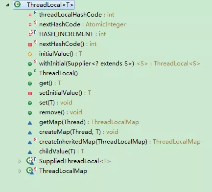 多线程并发神器--ThreadLocal