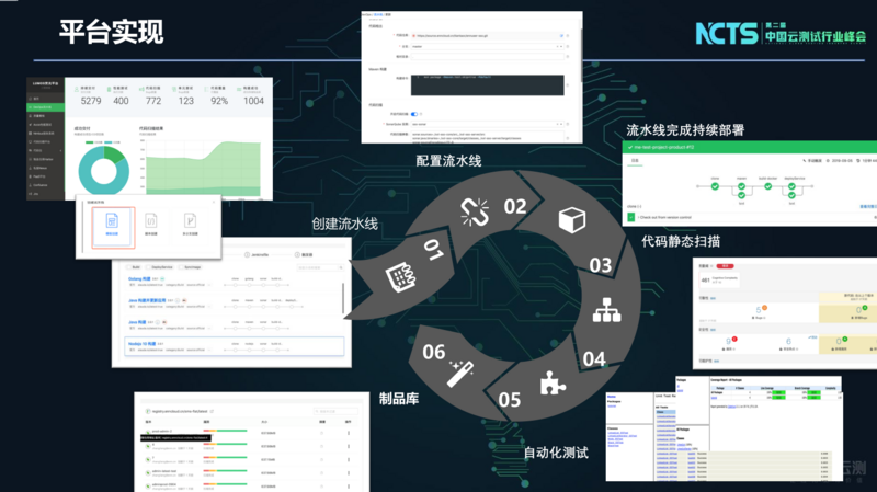 Jenkins流水线理解