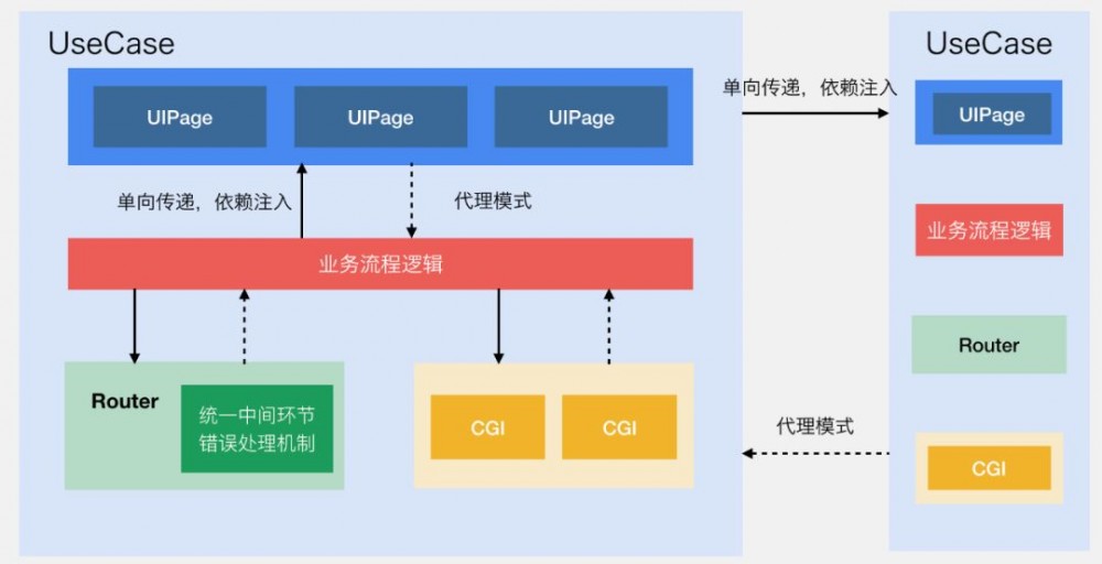 微信支付的软件架构有多牛....