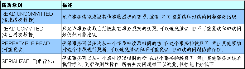 JavaWeb 学习总结