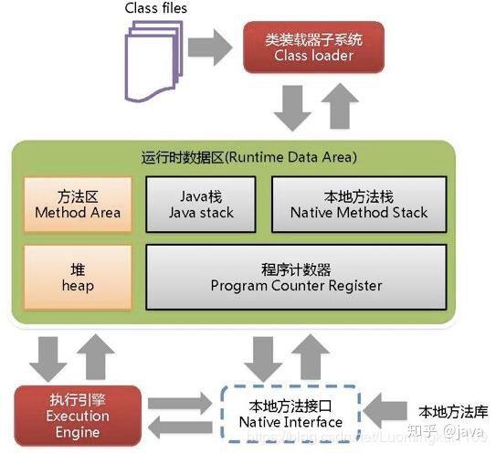 阿里P8架构师带你了解：JVM运行原理详解（超详细）